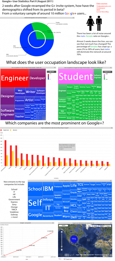 g+3